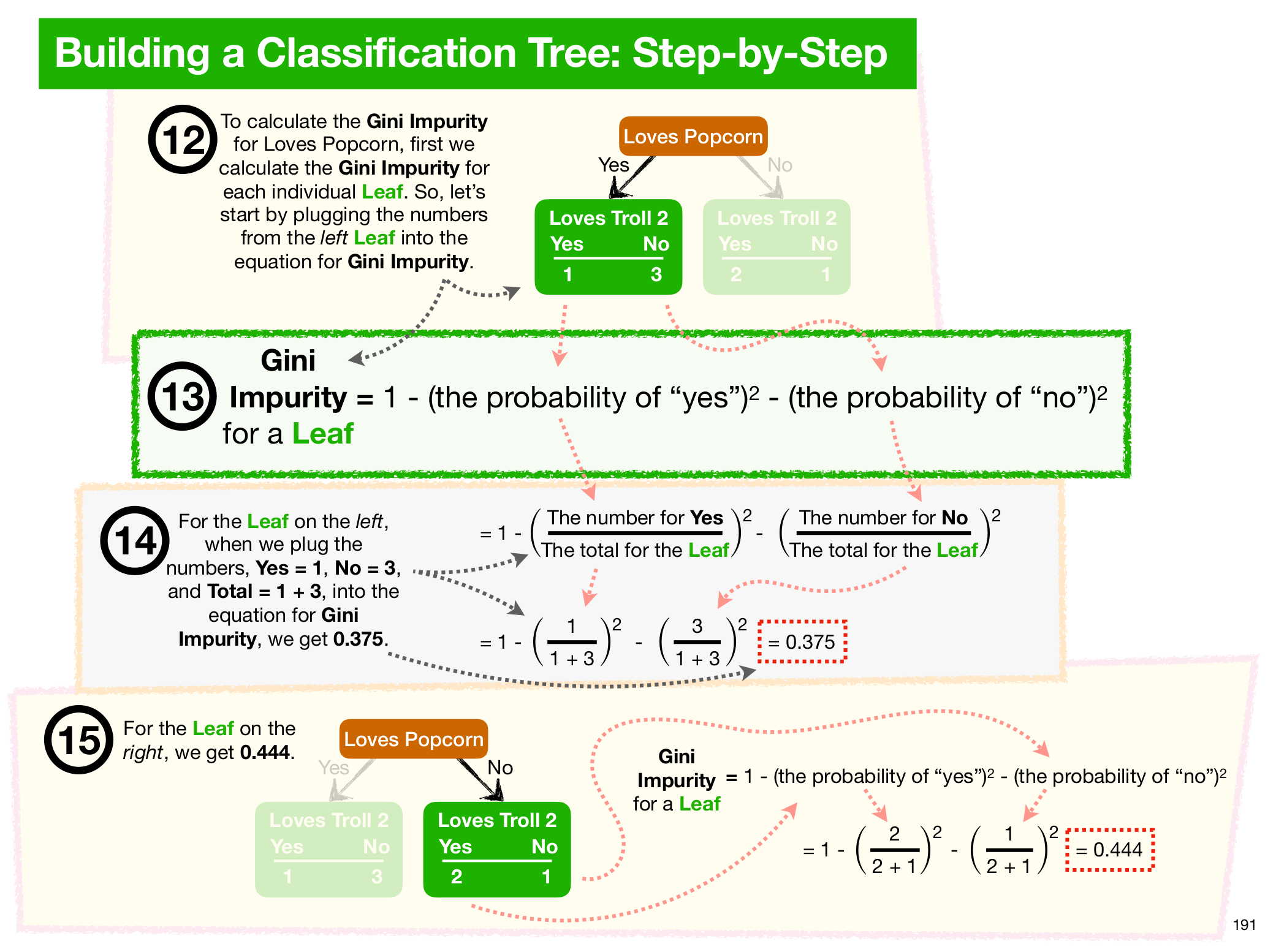 My Datascience Journey – ml_algorithms