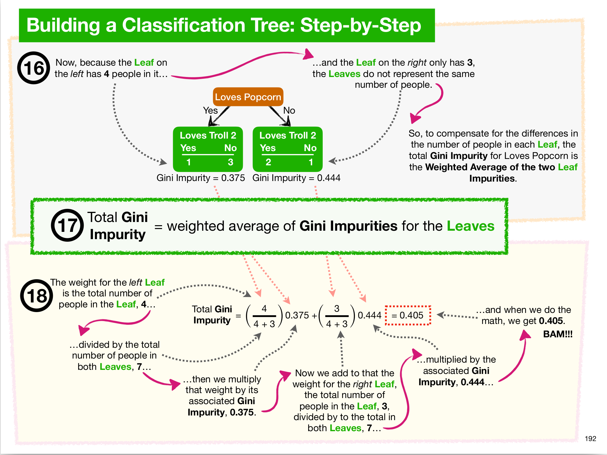 My Datascience Journey – ml_algorithms