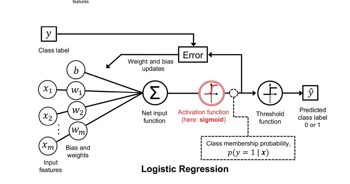 My Datascience Journey – ml_algorithms