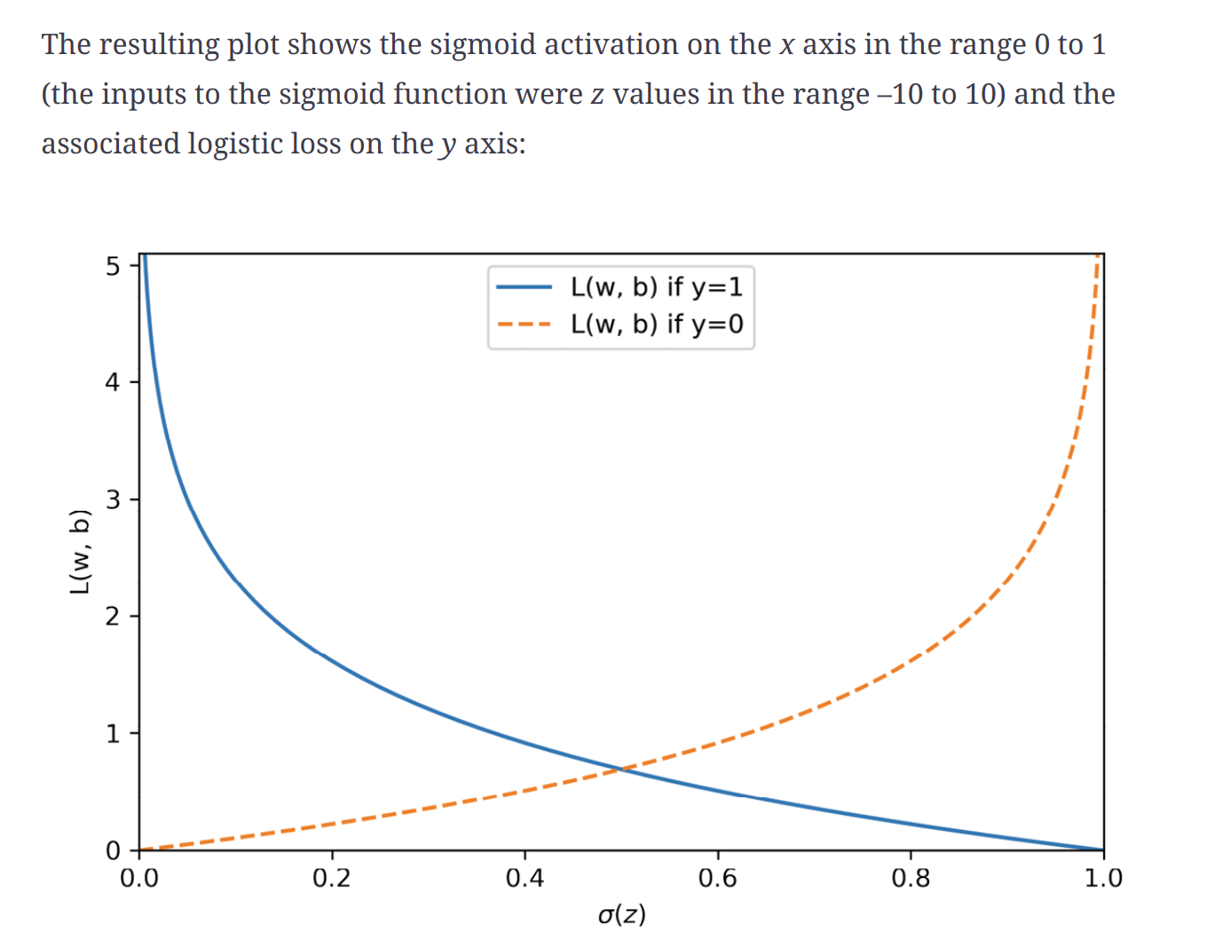 My Datascience Journey – ml_algorithms