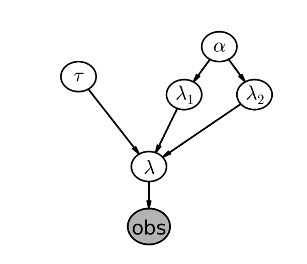 Diagram for the above use case
