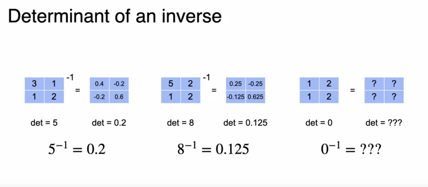 Determinant of an inverse matrix