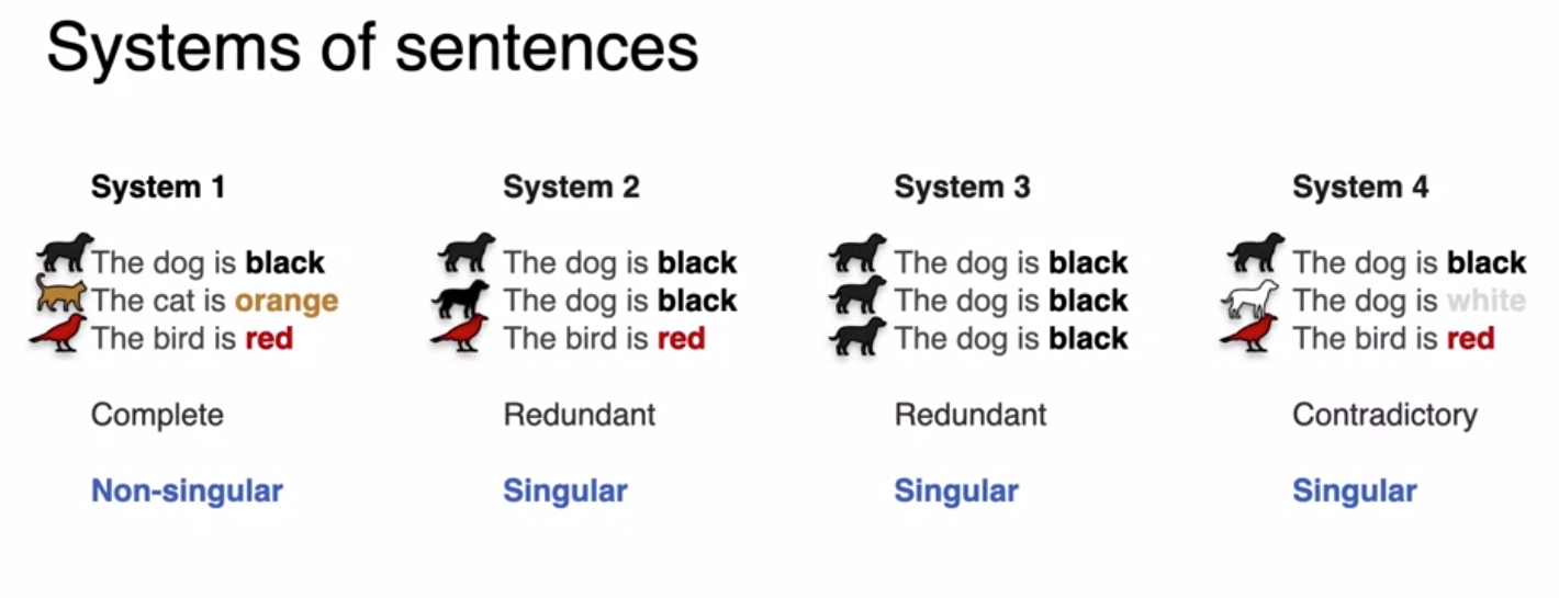 System of Sentences