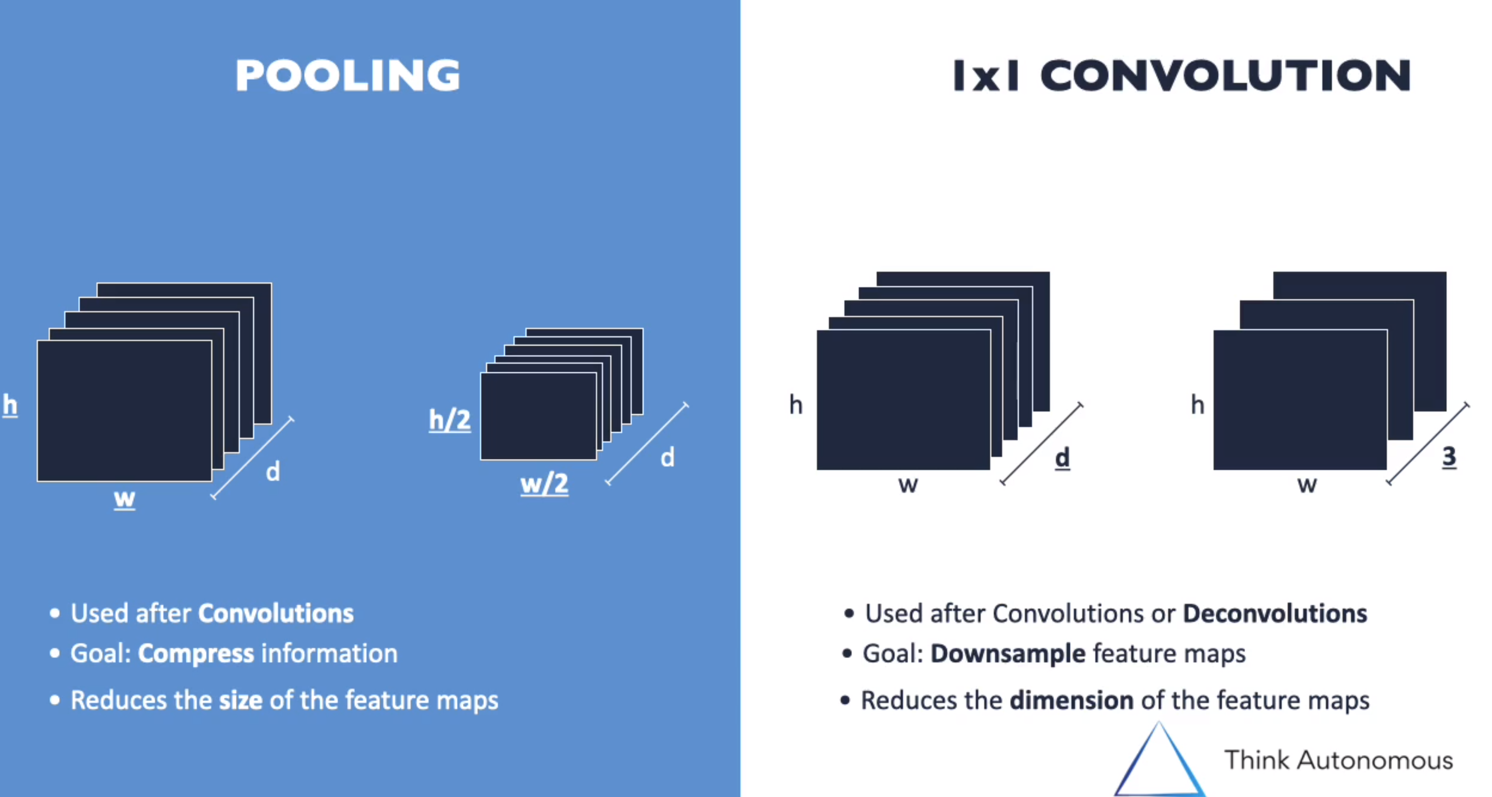 Difference between pooling and convolution