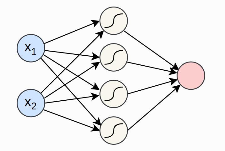 Neural Network to create an XOR gate